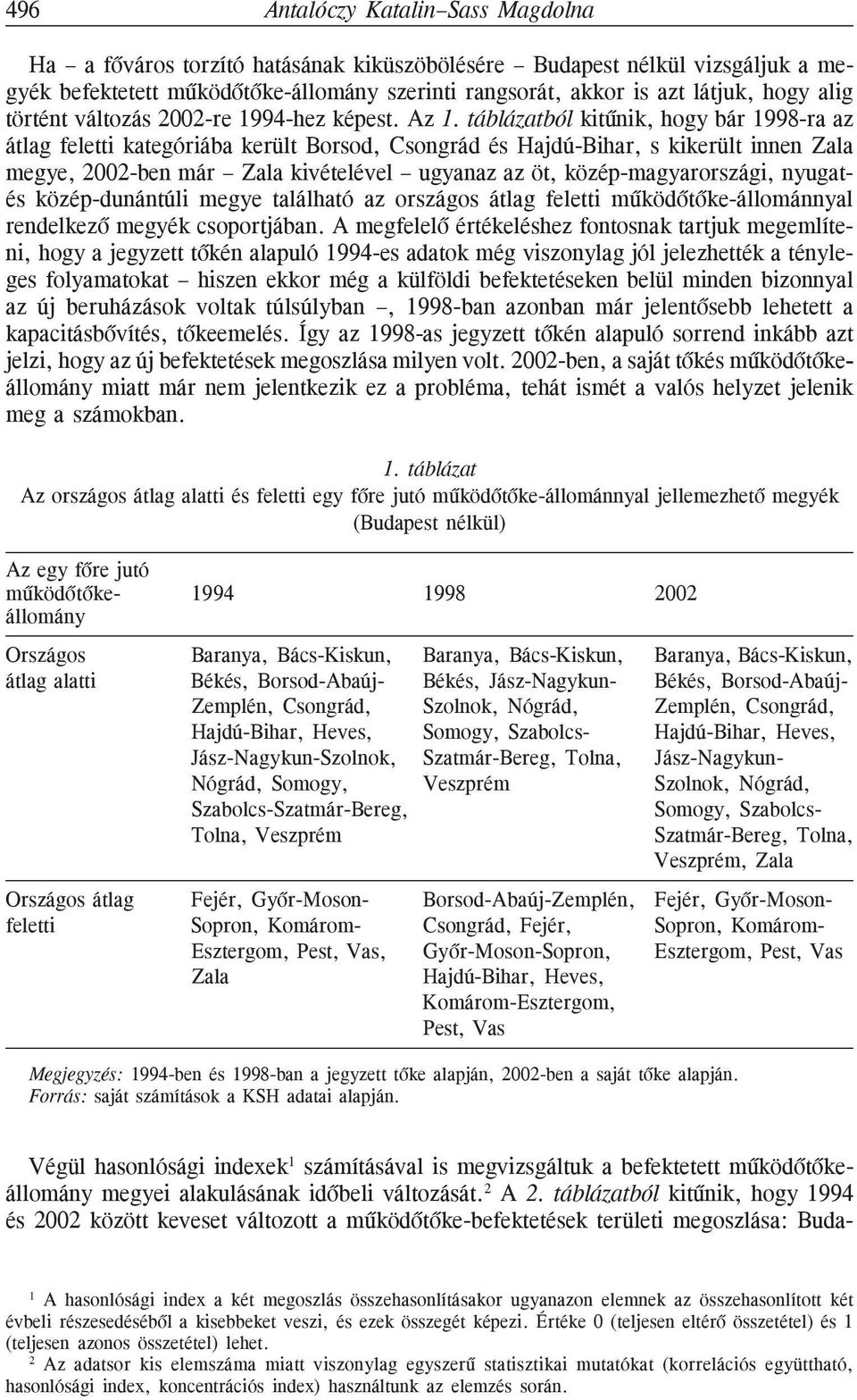 táblázatból kitûnik, hogy bár 1998-ra az átlag feletti kategóriába került Borsod, Csongrád és Hajdú-Bihar, s kikerült innen Zala megye, 2002-ben már Zala kivételével ugyanaz az öt,