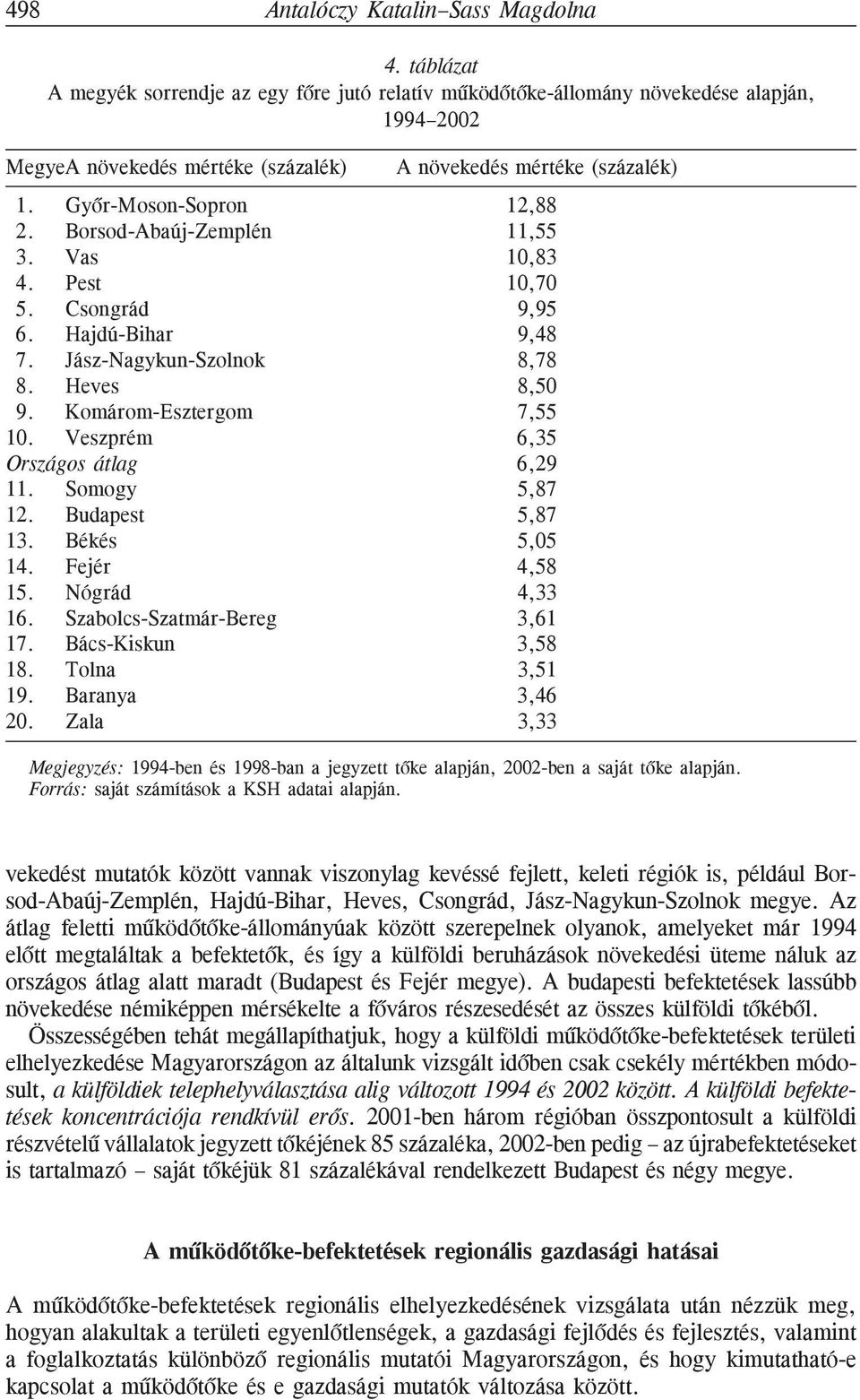 Fejér 15. Nógrád 16. Szabolcs-Szatmár-Bereg 17. Bács-Kiskun 18. Tolna 19. Baranya 20.