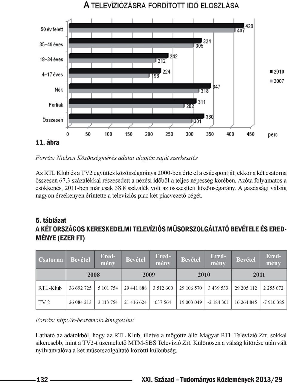 A gazdasági válság nagyon érzékenyen érintette a televíziós piac két piacvezető cégét. 5.