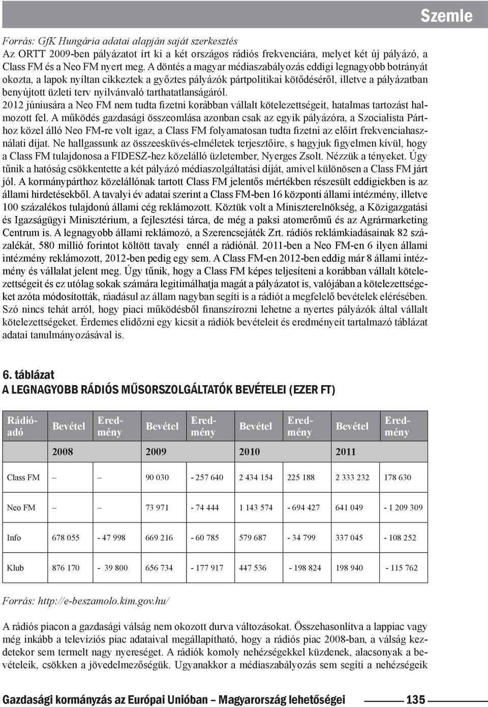 tarthatatlanságáról. 2012 júniusára a Neo FM nem tudta fizetni korábban vállalt kötelezettségeit, hatalmas tartozást halmozott fel.