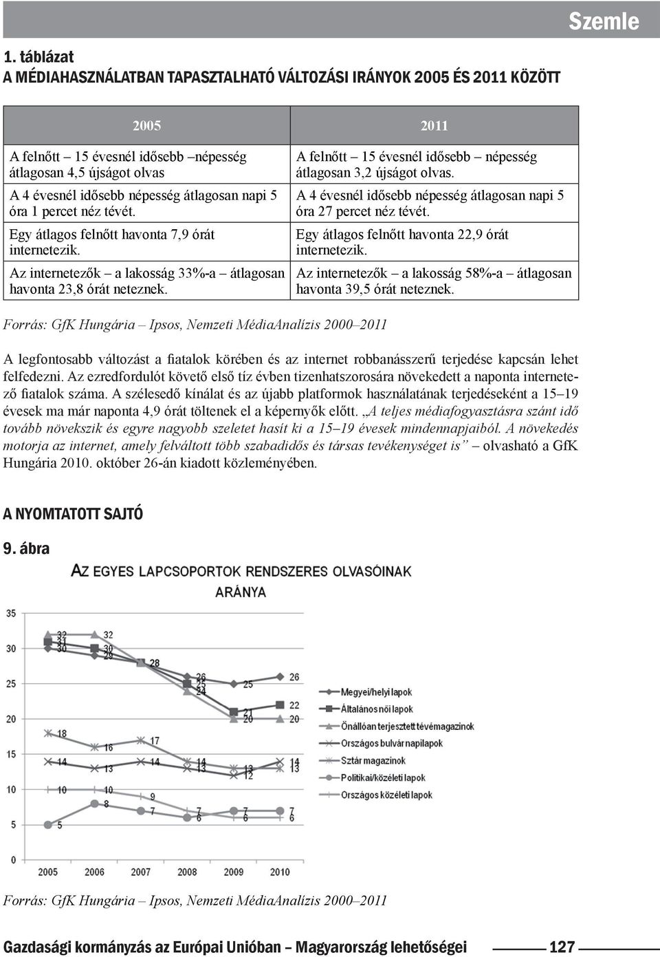 A felnőtt 15 évesnél idősebb népesség átlagosan 3,2 újságot olvas. A 4 évesnél idősebb népesség átlagosan napi 5 óra 27 percet néz tévét. Egy átlagos felnőtt havonta 22,9 órát internetezik.