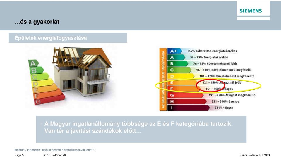 ingatlanállomány többsége az E és F