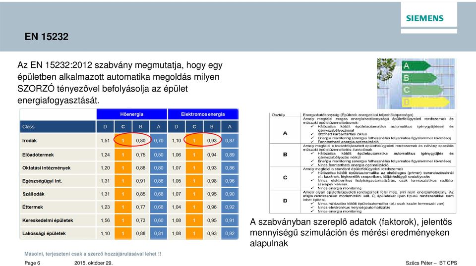 az épület energiafogyasztását.