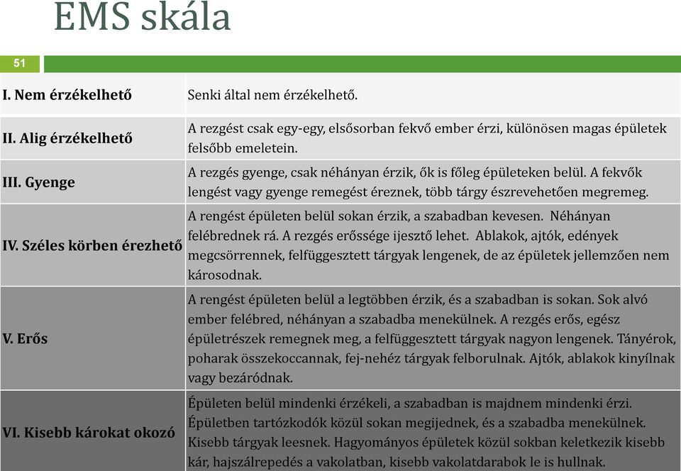 A fekvők lengést vagy gyenge remegést éreznek, több tárgy észrevehetően megremeg. A rengést épületen belül sokan érzik, a szabadban kevesen. Néhányan felébrednek rá. A rezgés erőssége ijesztő lehet.