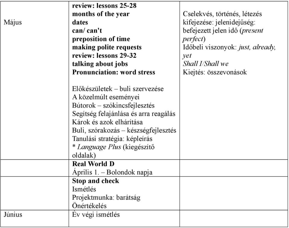 azok elhárítása Buli, szórakozás Tanulási stratégia: képleírás Real World D Április 1.