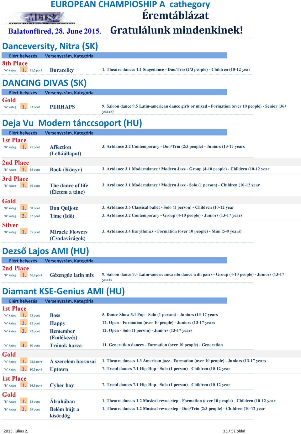 5 Latin-american dance girls or mixed - Formation (over 10 people) - Senior (36+ years) Deja Vu Modern tánccsoport (HU) 1. 71 pont 1. 58 pont Affection (Lelkiállapot) 3. Artdance 3.