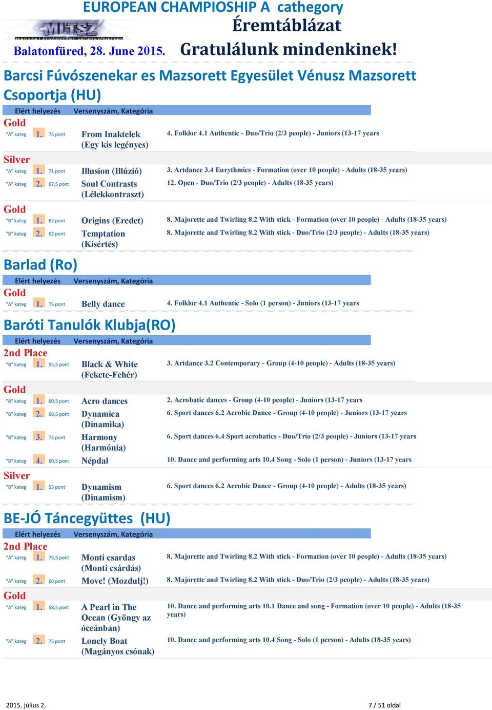 62 pont Soul Contrasts (Lélekkontraszt) 12. Open - Duo/Trio (2/3 people) - Adults (18-35 years) Origins (Eredet) 8. Majorette and Twirling 8.
