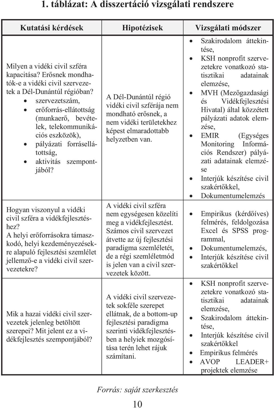 szervezetszám, er forrás-ellátottság (munkaer, bevételek, telekommunikációs eszközök), pályázati forrásellátottság, aktivitás szempontjából?