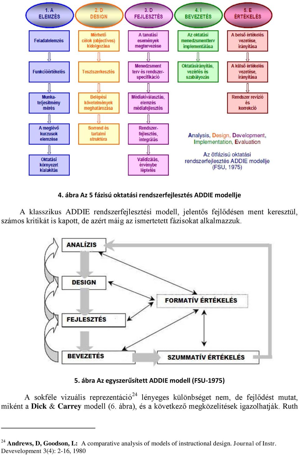 ábra Az egyszerűsített ADDIE modell (FSU-1975) A sokféle vizuális reprezentáció 24 lényeges különbséget nem, de fejlődést mutat, miként a Dick &