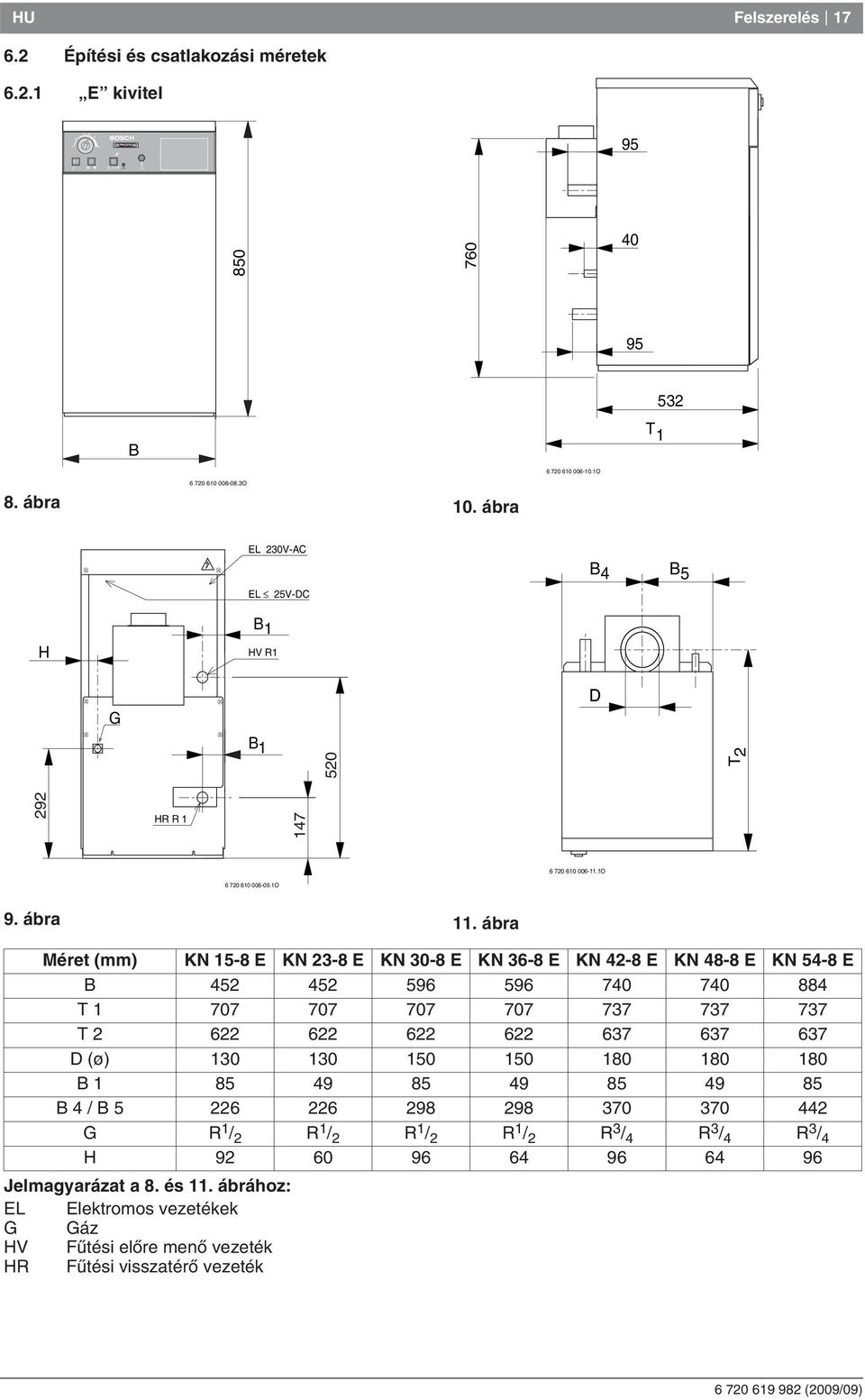 ábra Méret (mm) KN 15-8 E KN 23-8 E KN 30-8 E KN 36-8 E KN 42-8 E KN 48-8 E KN 54-8 E B 452 452 596 596 740 740 884 T 1 707 707 707 707 737 737 737 T 2 622 622 622 622 637 637 637 D (ø) 130 130 150