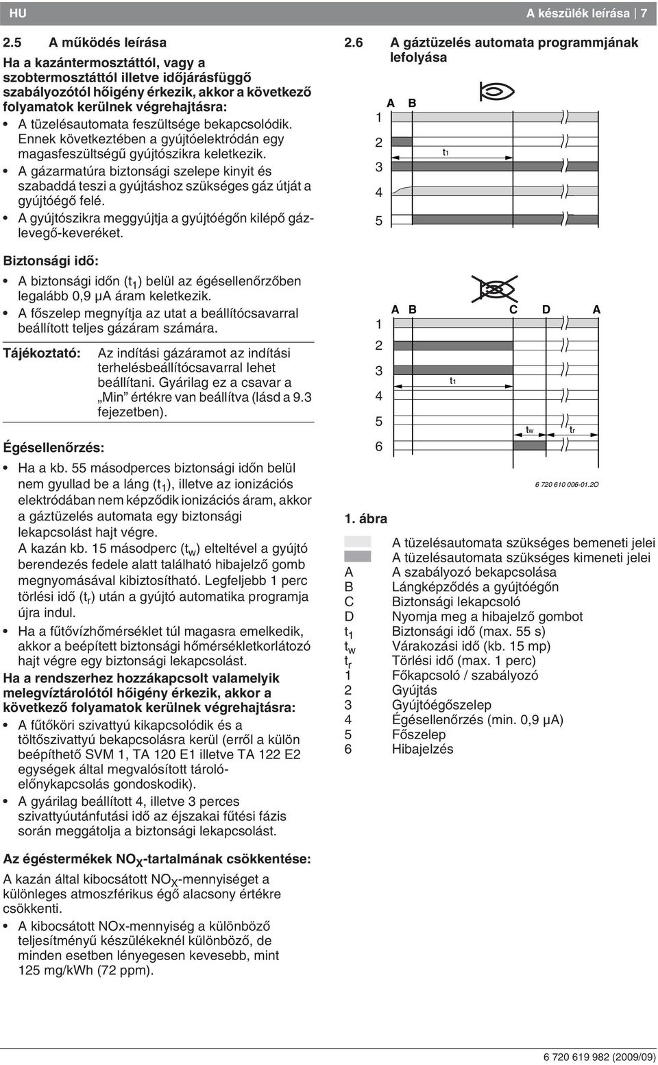 A gázarmatúra biztonsági szelepe kinyit és szabaddá teszi a gyújtáshoz szükséges gáz útját a gyújtóégœ felé. A gyújtószikra meggyújtja a gyújtóégœn kilépœ gázlevegœ-keveréket.