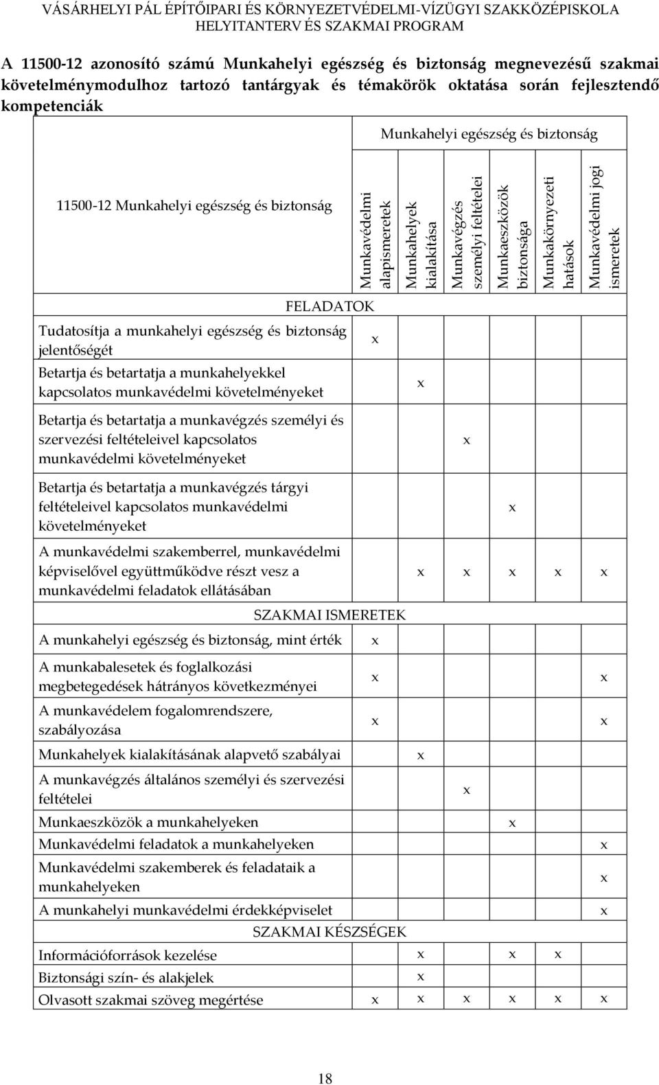 fejlesztendő kompetenci{k Munkahelyi egészség és biztons{g 11500-12 Munkahelyi egészség és biztons{g FELADATOK Tudatosítja a munkahelyi egészség és biztons{g jelentőségét Betartja és betartatja a