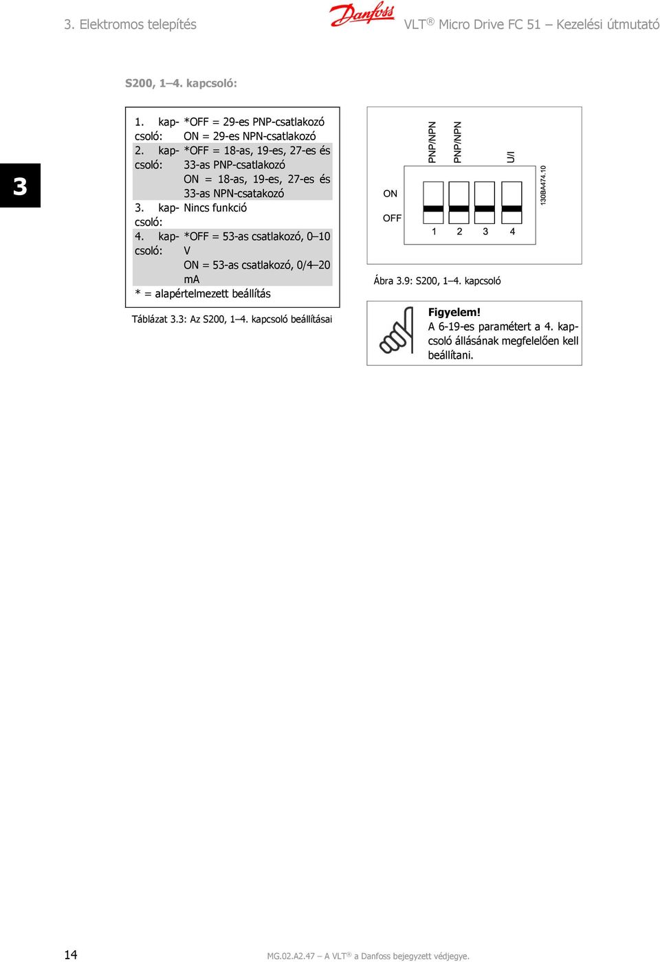 kapcsoló: 33-as PNP-csatlakozó *OFF = 18-as, 19-es, 27-es és ON = 18-as, 19-es, 27-es és 33-as NPN-csatakozó 3. kapcsoló: Nincs funkció 4.