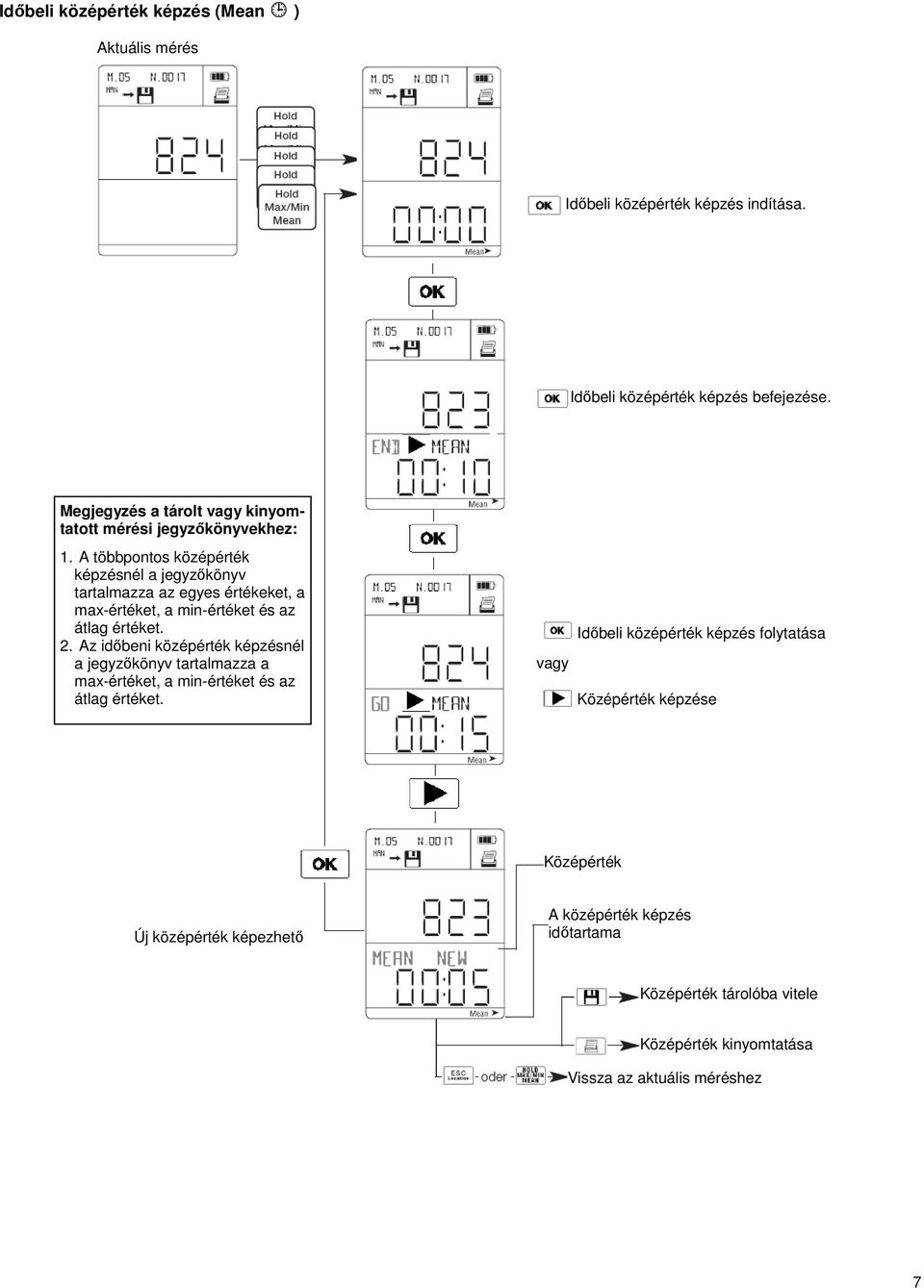 A többpontos középérték képzésnél a jegyzőkönyv tartalmazza az egyes értékeket, a max-értéket, a min-értéket és az átlag értéket. 2.