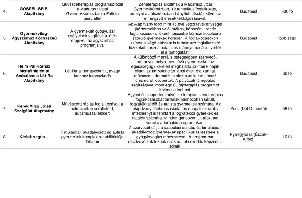 kamaszoknak, avagy kamasz kapaszkodó Mővészetterápiás foglalkozások a halmozottan sérültekért, autizmussal élıkért Tanulásban akadályozott és autista gyermekek komplex rehabilitációja lóháton