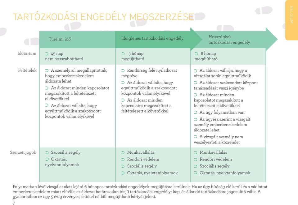 szakosodott központok valamelyikével Rendőrség felé nyilatkozat megtéve Az áldozat vállalta, hogy együttműködik a szakosodott központok valamelyikével Az áldozat minden kapcsolatot megszakított a