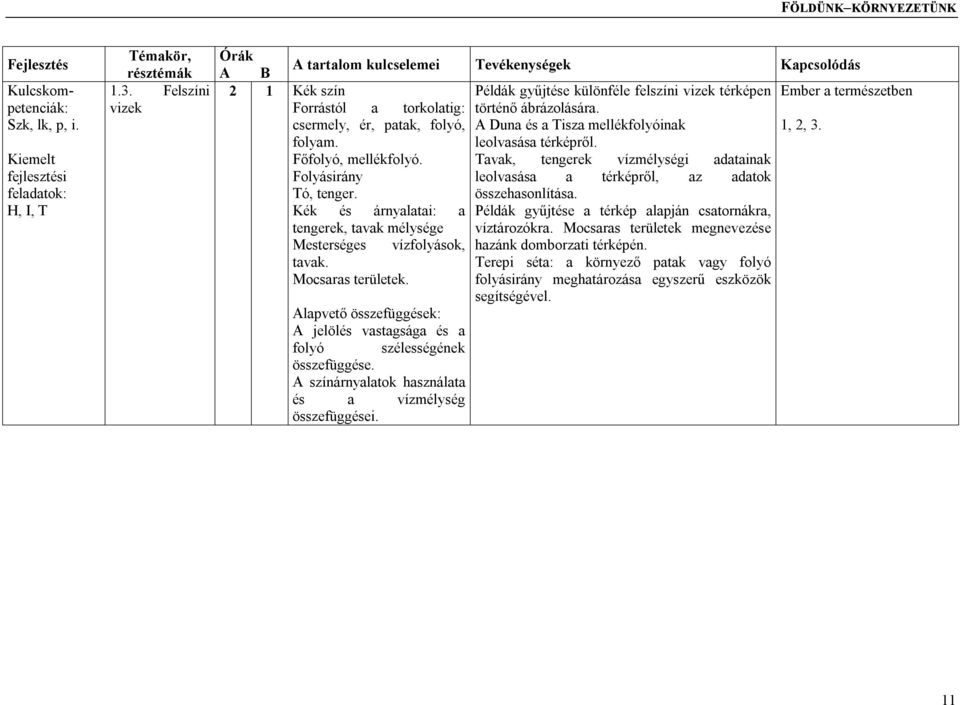 Tavak, tengerek vízmélységi adatainak Folyásirány leolvasása a térképről, az adatok Tó, tenger. összehasonlítása.