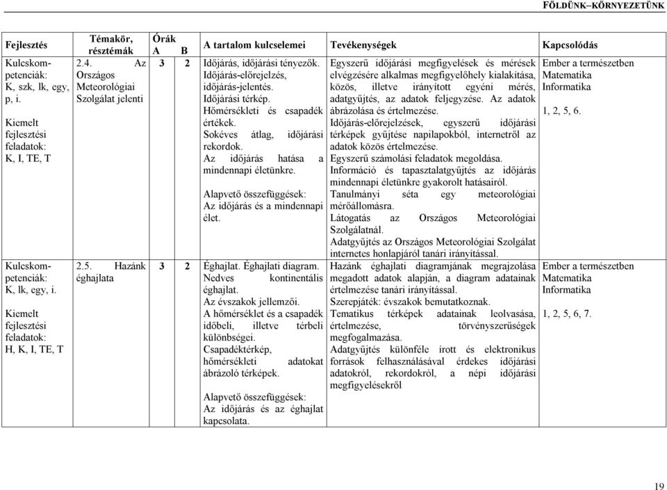 adatgyűjtés, az adatok feljegyzése. Az adatok Hőmérsékleti és csapadék ábrázolása és értelmezése. 1, 2, 5, 6. értékek.