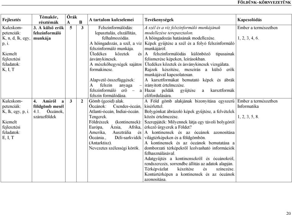 1, 2, 3, 4, 6. A hőingadozás, a szél, a víz Képek gyűjtése a szél és a folyó felszínformáló felszínformáló munkája. munkájáról.