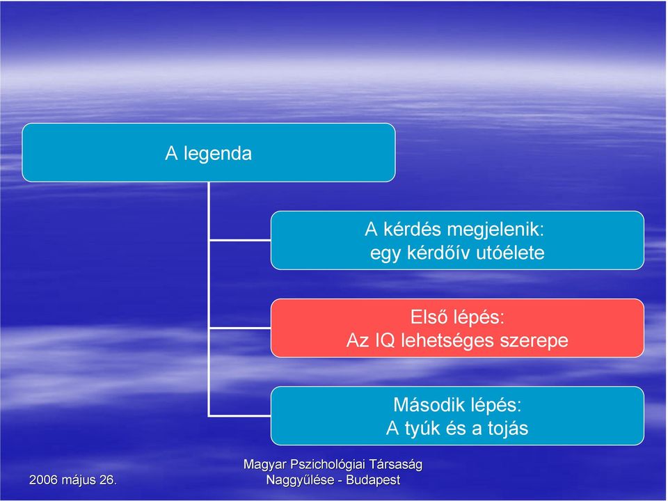 lépés: Az IQ lehetséges