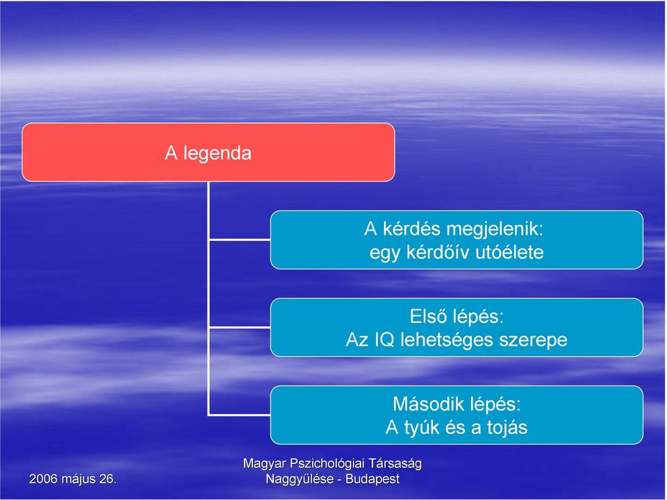 lépés: Az IQ lehetséges