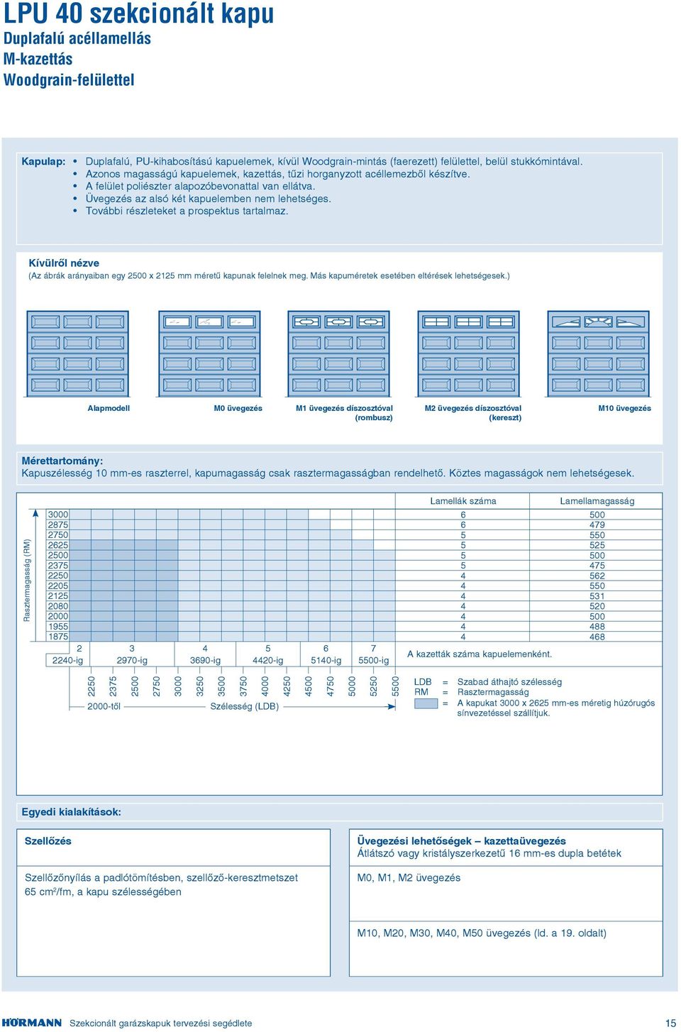 További részleteket a prospektus tartalmaz. (Az ábrák arányaiban egy x 2125 mm méretű kapunak felelnek meg. Más kapuméretek esetében eltérések lehetségesek.