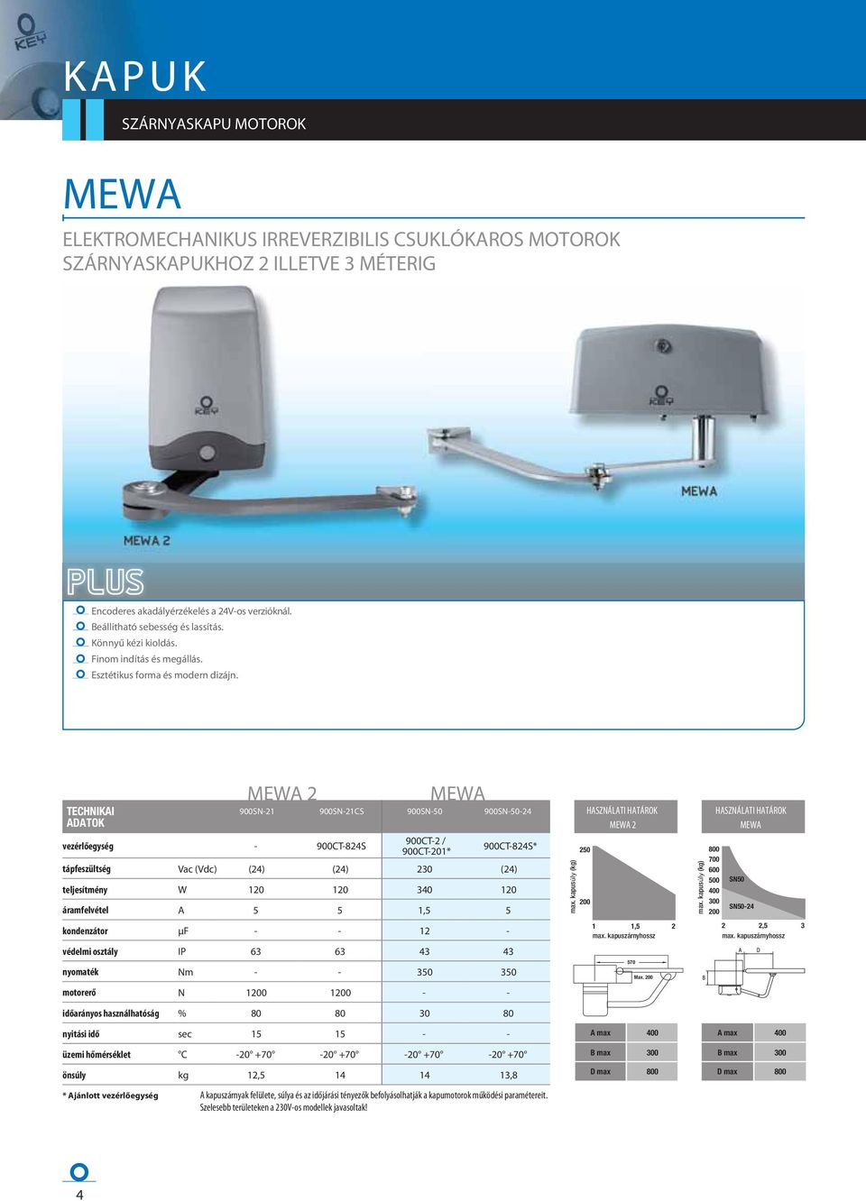 TECHNIKAI ADATOK vezérlőegység tápfeszültség teljesítmény áramfelvétel MEWA MEWA 900SN-1 900SN-1CS 900SN-50 900SN-50-4 - 900CT-84S 900CT- / 900CT-01* 900CT-84S* Vac (Vdc) (4) (4) 30 (4) W 10 10 340