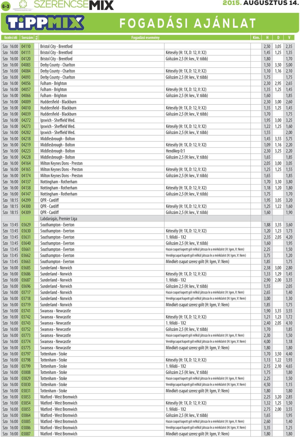 , V: több) 1,80 1,70 Szo 16:00 04083 Derby County - Charlton 1,50 3,50 5,00 Szo 16:00 04084 Derby County - Charlton Kétesély (H: 1X, D: 12, V: X2) 1,10 1,16 2,10 Szo 16:00 04093 Derby County -