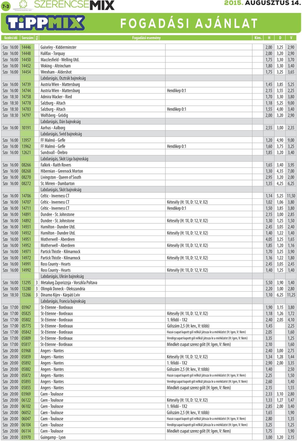 5,25 Szo 16:00 14744 Austria Wien - Mattersburg Hendikep 0:1 2,15 3,55 2,25 Szo 18:30 14758 Admira Wacker - Ried 1,70 3,30 3,80 Szo 18:30 14778 Salzburg - Altach 1,18 5,25 9,00 Szo 18:30 14783