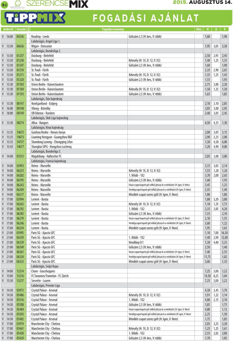 , V: több) 1,60 1,90 V 13:30 01210 St. Pauli - Fürth 2,35 2,90 2,65 V 13:30 01211 St. Pauli - Fürth Kétesély (H: 1X, D: 12, V: X2) 1,35 1,25 1,45 V 13:30 01220 St. Pauli - Fürth Gólszám 2,5 (H: kev.