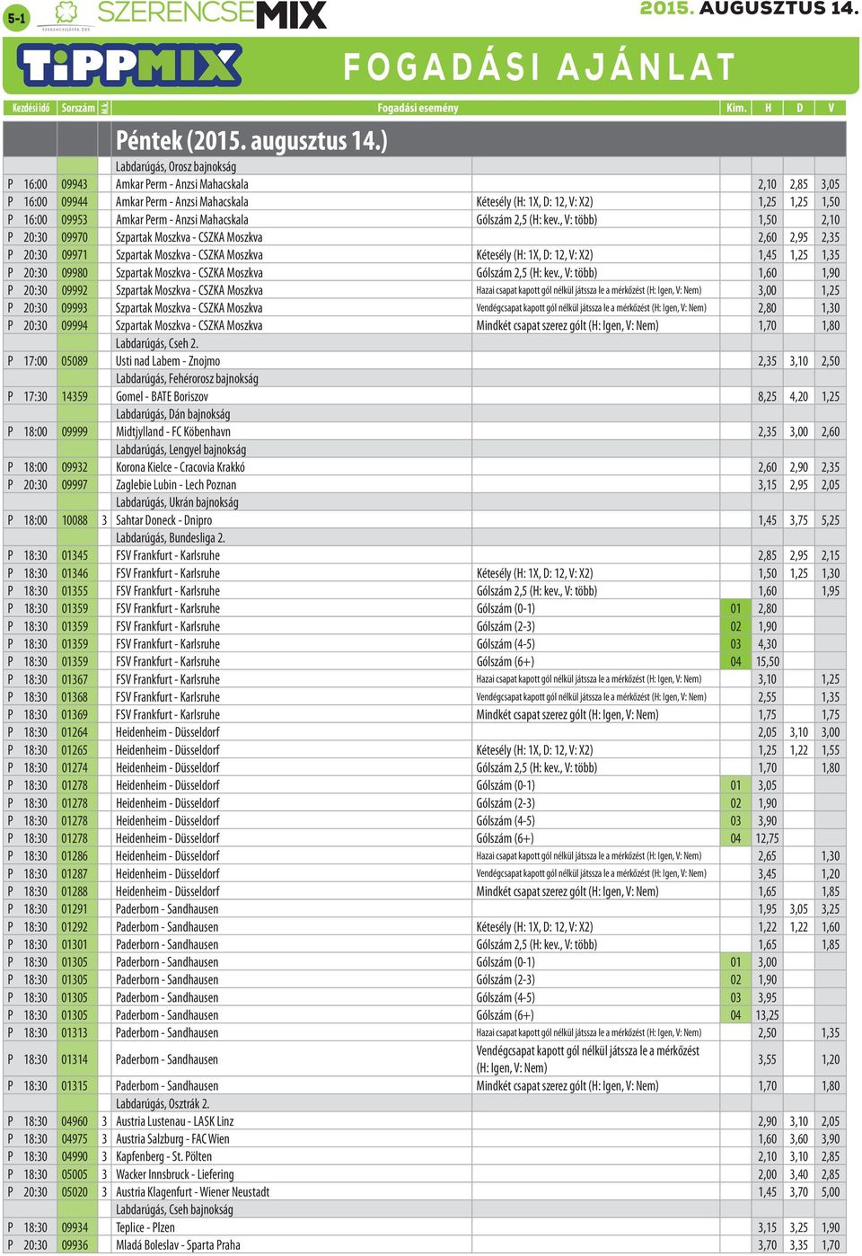 , V: több) 1,50 2,10 P 20:30 09970 Szpartak Moszkva - CSZKA Moszkva 2,60 2,95 2,35 P 20:30 09971 Szpartak Moszkva - CSZKA Moszkva Kétesély (H: 1X, D: 12, V: X2) 1,45 1,25 1,35 P 20:30 09980 Szpartak