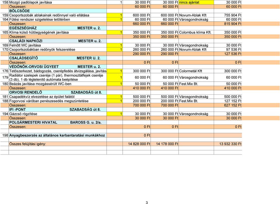 165 Klíma külső hűtőegységének javítása 1 350 000 Ft 350 000 Ft Colombus klíma Kft. 350 000 Ft Összesen: 350 000 Ft 350 000 Ft 350 000 Ft CSALÁDI NAPKÖZI MESTER u. 2.