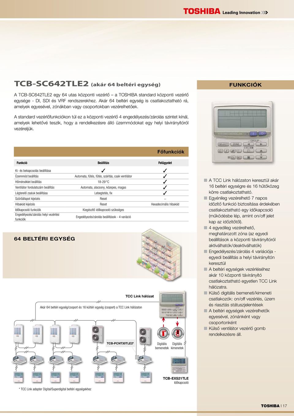 A standard vezérlőfunkciókon túl ez a központi vezérlő 4 engedélyezés/zárolás szintet kínál, amelyek lehetővé teszik, hogy a rendelkezésre álló üzemmódokat egy helyi távirányítóról vezéreljük.