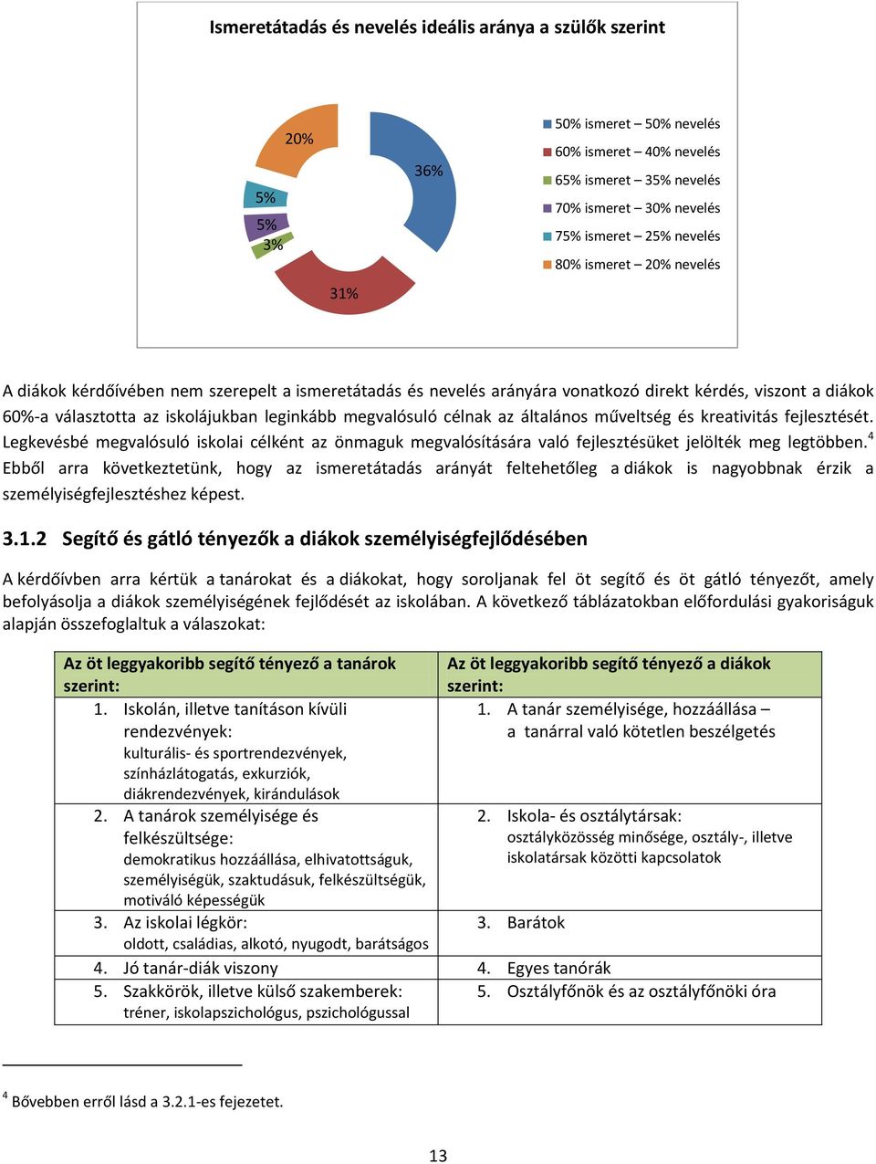 az általános műveltség és kreativitás fejlesztését. Legkevésbé megvalósuló iskolai célként az önmaguk megvalósítására való fejlesztésüket jelölték meg legtöbben.