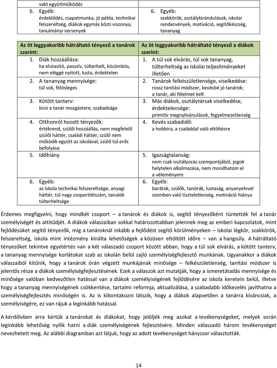 Diák hozzáállása: ha elutasító, passzív, túlterhelt, közömbös, nem eléggé nyitott, lusta, érdektelen 2. A tananyag mennyisége: túl sok, fölösleges 3.