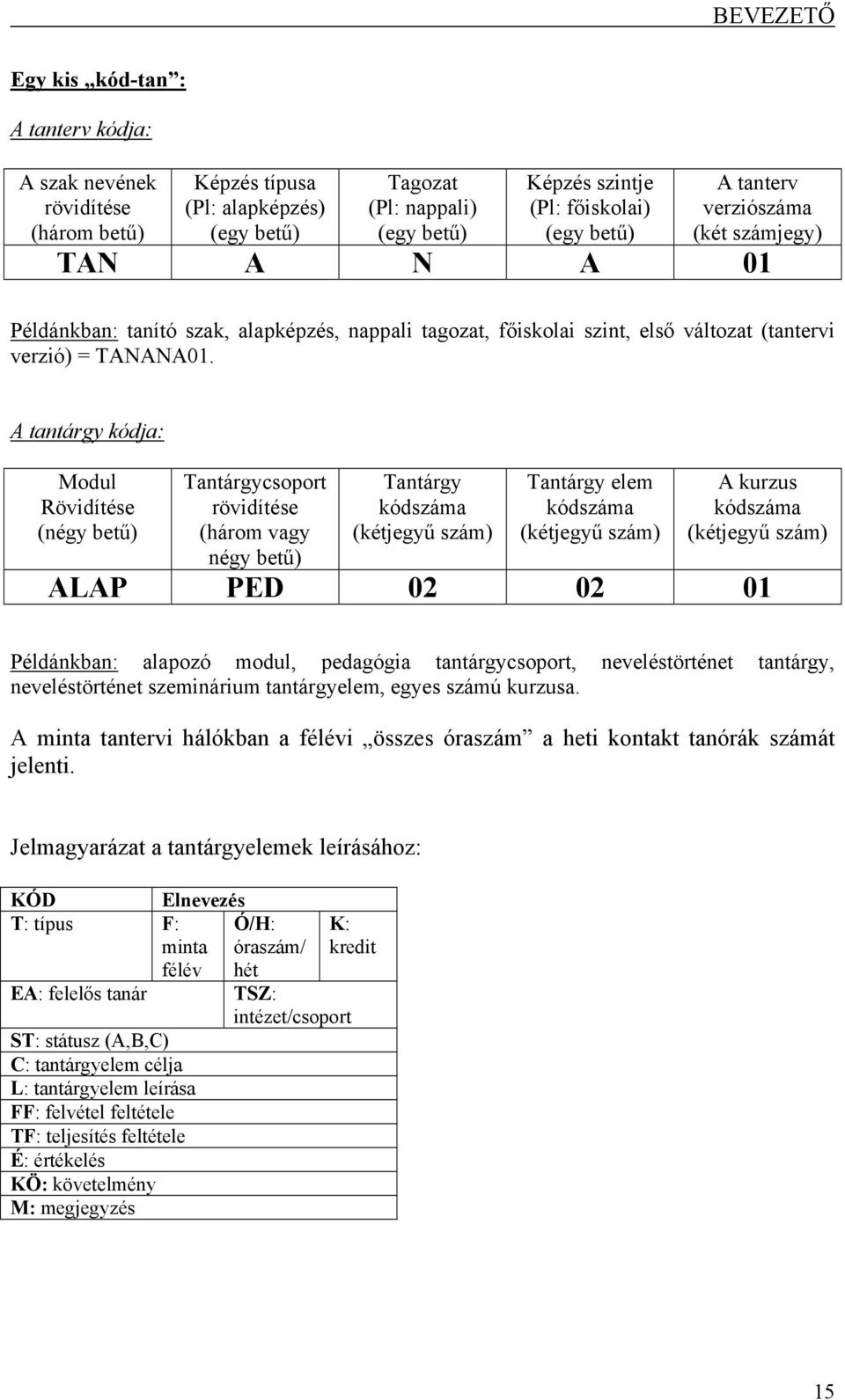 A tantárgy kódja: Modul Rövidítése (négy betű) Tantárgycsoport rövidítése (három vagy négy betű) Tantárgy kódszáma (kétjegyű szám) Tantárgy elem kódszáma (kétjegyű szám) A kurzus kódszáma (kétjegyű