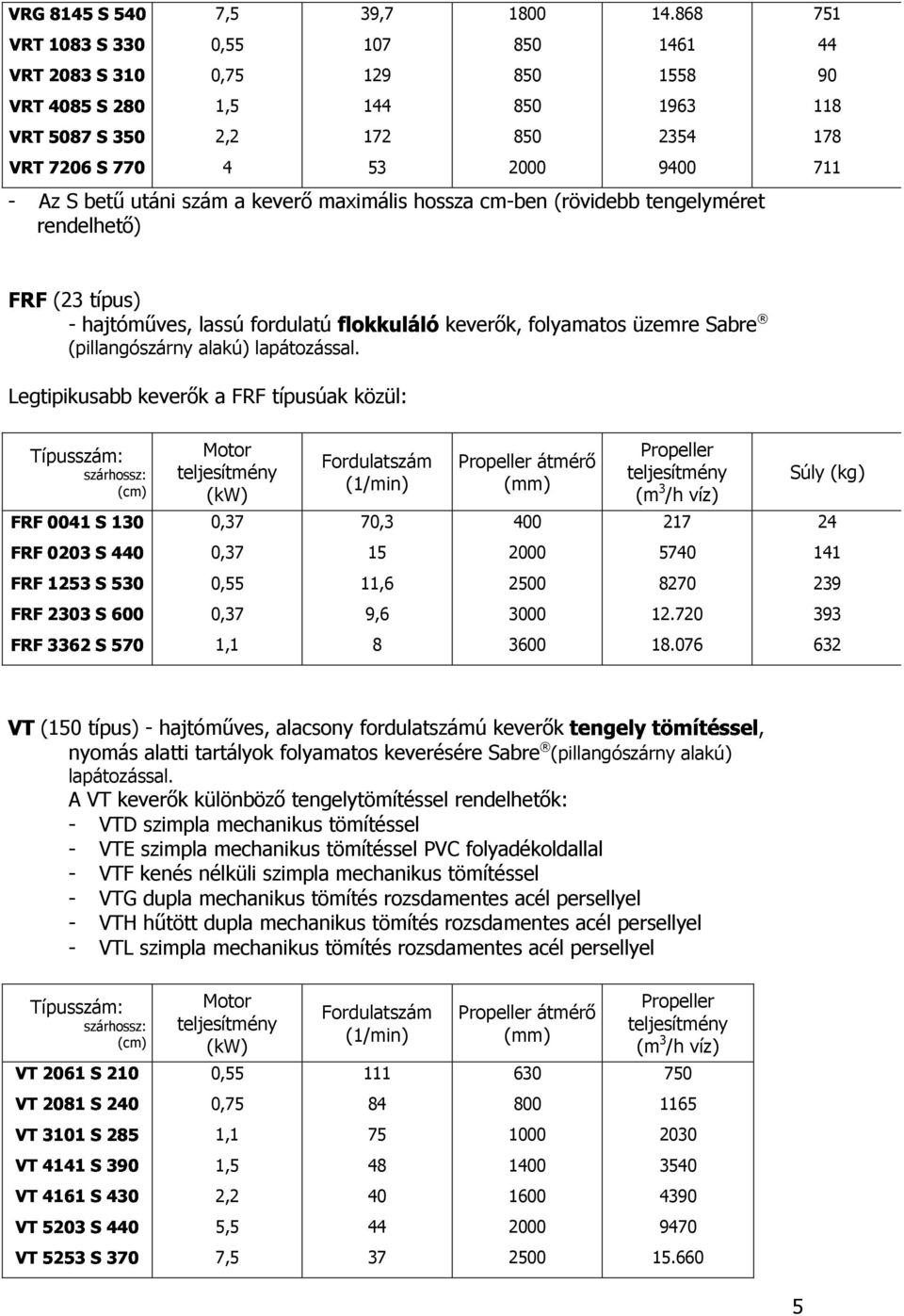 868 FRF 850 2354 2000 9400 Az S bető utáni szám a keverı maximális hossza cmben (rövidebb tengelyméret rendelhetı) (23 Legtipikusabb keverık a FRF típusúak közül: 1461 1558 1963 folyamatos üzemre