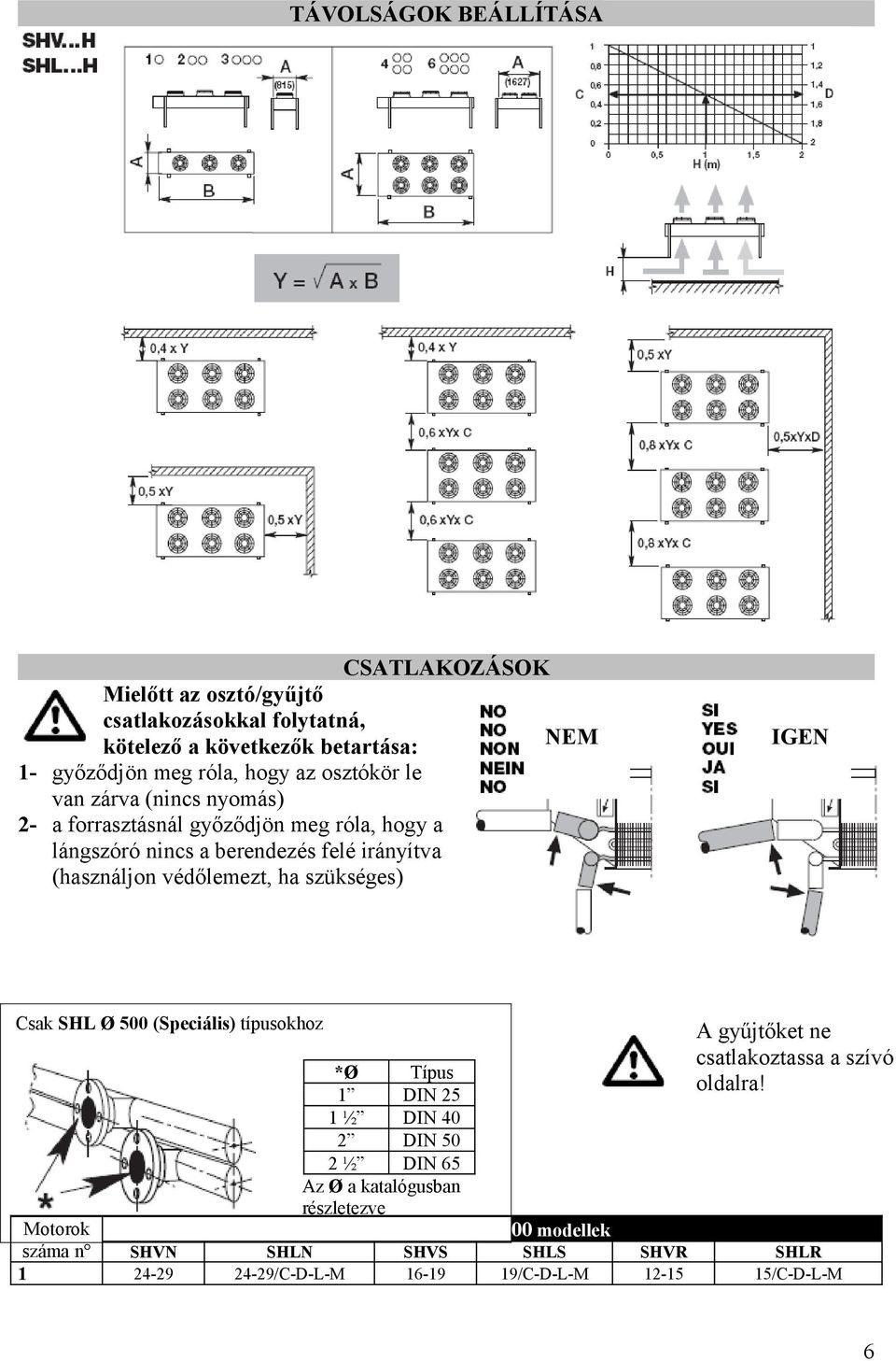 ha szükséges) IGEN Csak SHL Ø 500 (Speciális) típusokhoz *Ø Típus 1 DIN 25 1 ½ DIN 40 2 DIN 50 2 ½ DIN 65 Az Ø a katalógusban részletezve A gyűjtőket ne