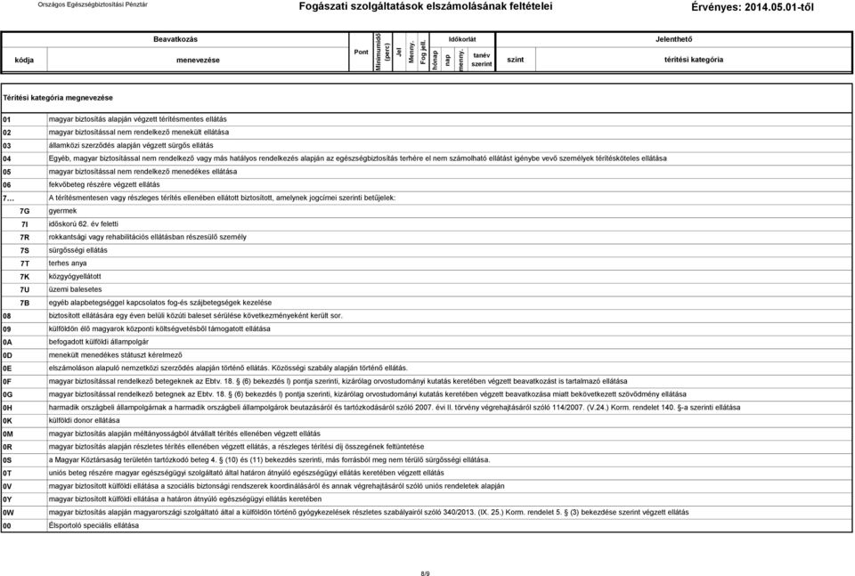 egészségbiztosítás terhére el nem számolható ellátást igénybe vevő személyek térítésköteles ellátása magyar biztosítással nem rendelkező menedékes ellátása fekvőbeteg részére végzett ellátás A