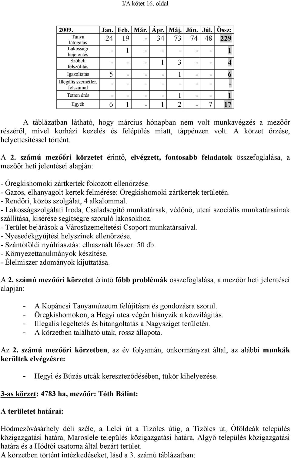 felszámol Tetten érés - - - - 1 - - 1 Egyéb 6 1-1 2-7 17 A táblázatban látható, hogy március hónapban nem volt munkavégzés a mezőőr részéről, mivel korházi kezelés és felépülés miatt, táppénzen volt.