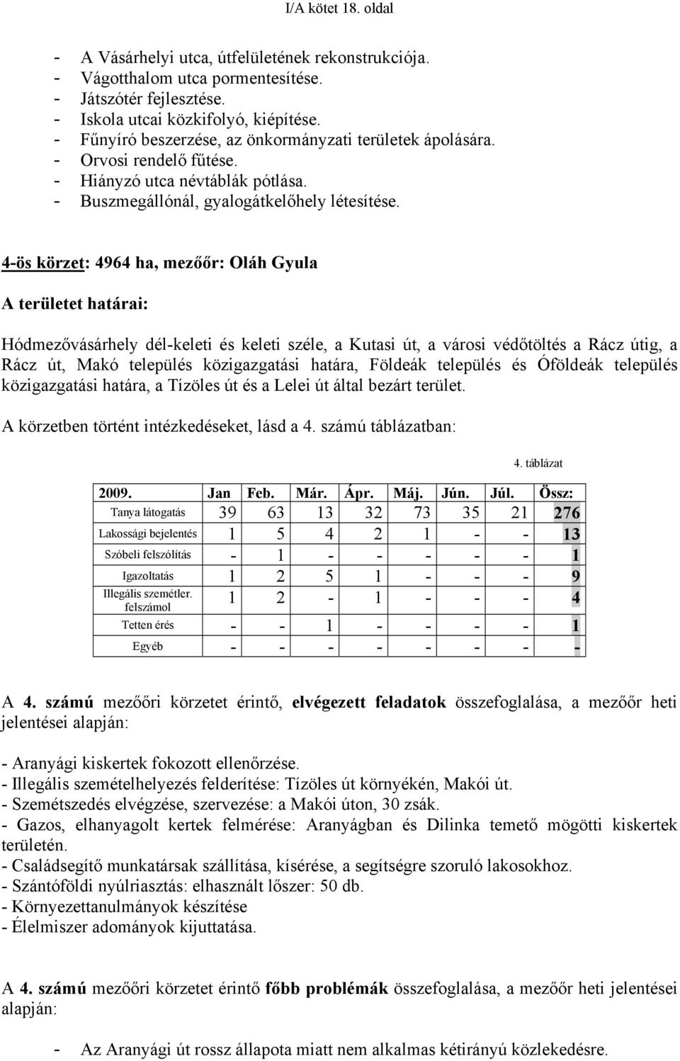 4-ös körzet: 4964 ha, mezőőr: Oláh Gyula A területet határai: Hódmezővásárhely dél-keleti és keleti széle, a Kutasi út, a városi védőtöltés a Rácz útig, a Rácz út, Makó település közigazgatási