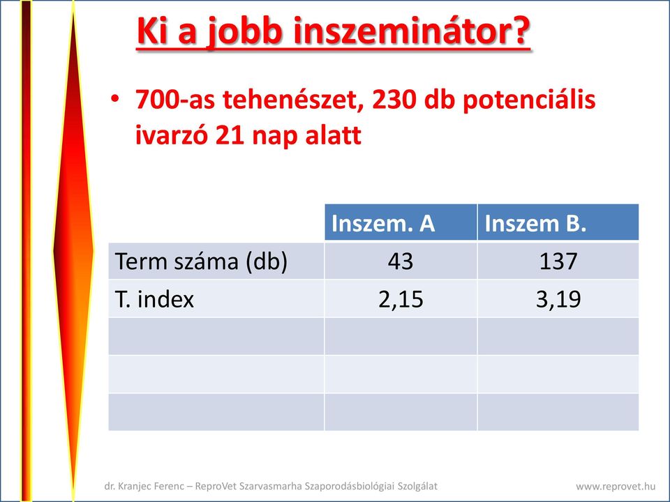 potenciális ivarzó 21 nap alatt