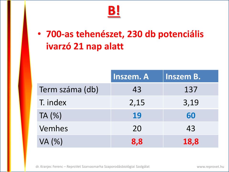 Term száma (db) 43 137 T.