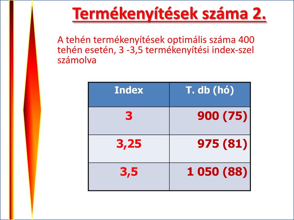 tehén esetén, 3-3,5 termékenyítési