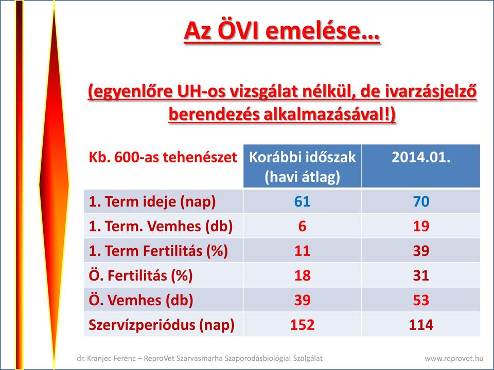 Term ideje (nap) 61 70 1. Term. Vemhes (db) 6 19 1.