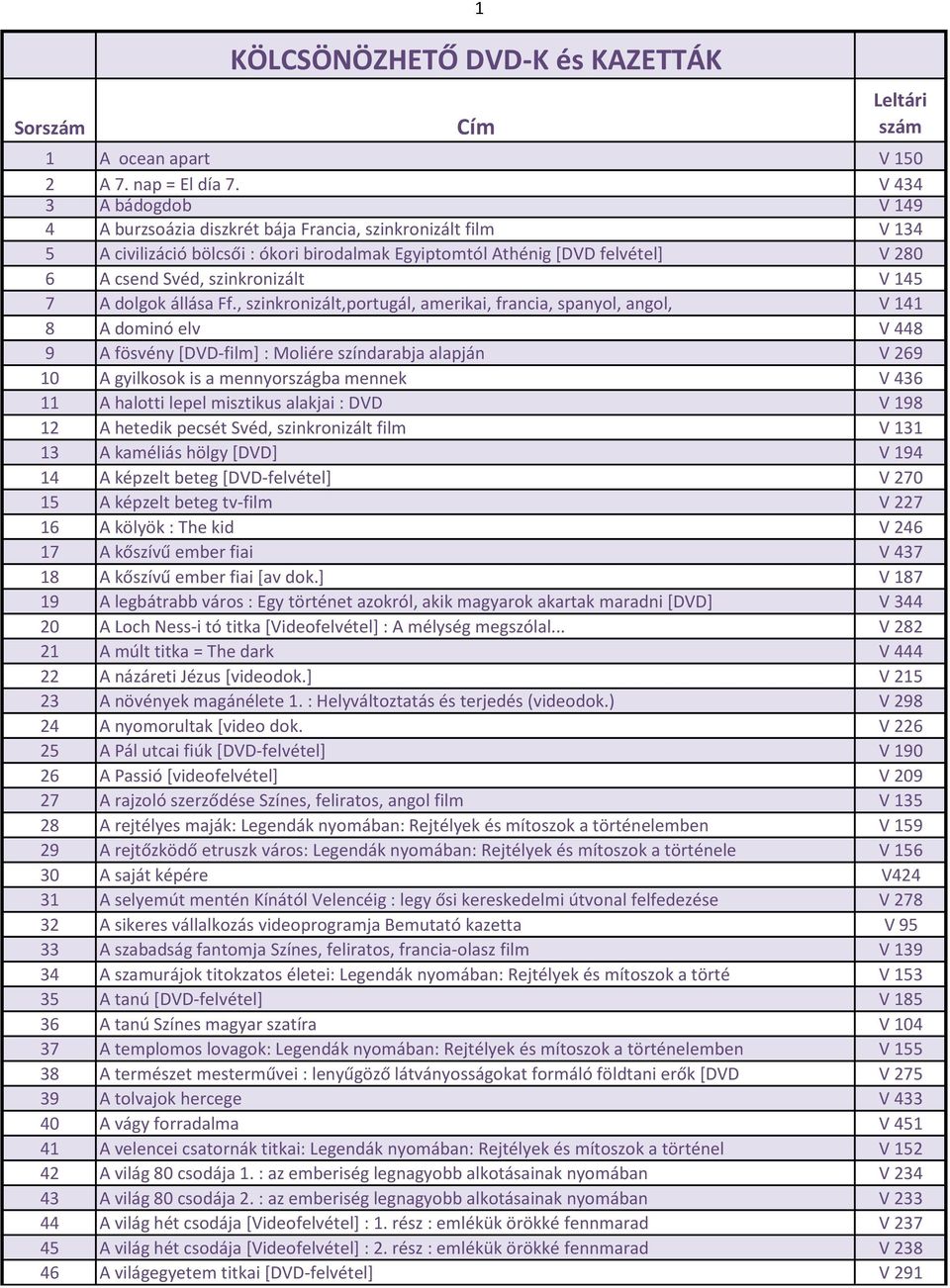 szinkronizált V 145 7 A dolgok állása Ff.