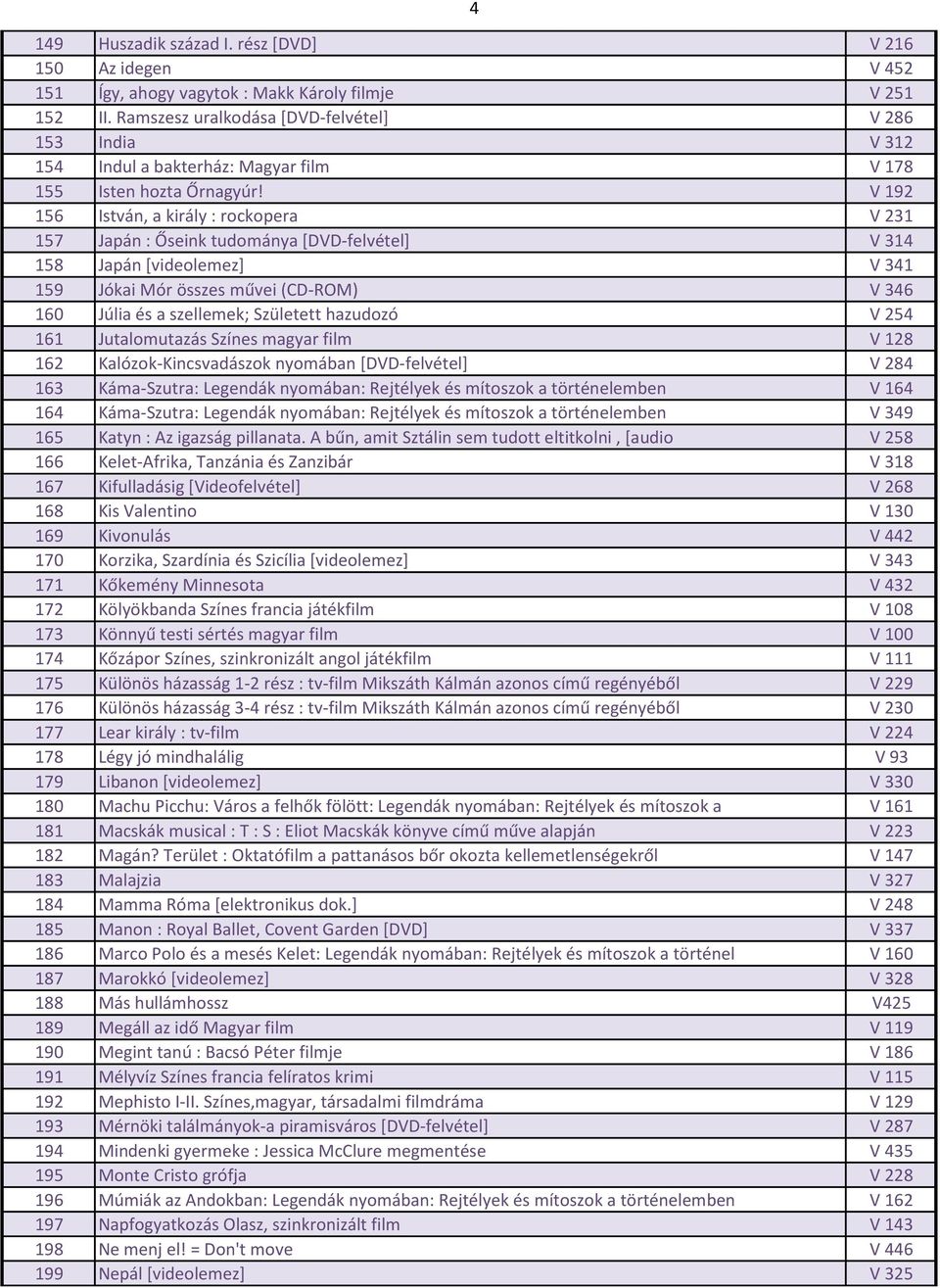 V 192 156 István, a király : rockopera V 231 157 Japán : Őseink tudománya *DVD-felvétel+ V 314 158 Japán *videolemez+ V 341 159 Jókai Mór összes művei (CD-ROM) V 346 160 Júlia és a szellemek;