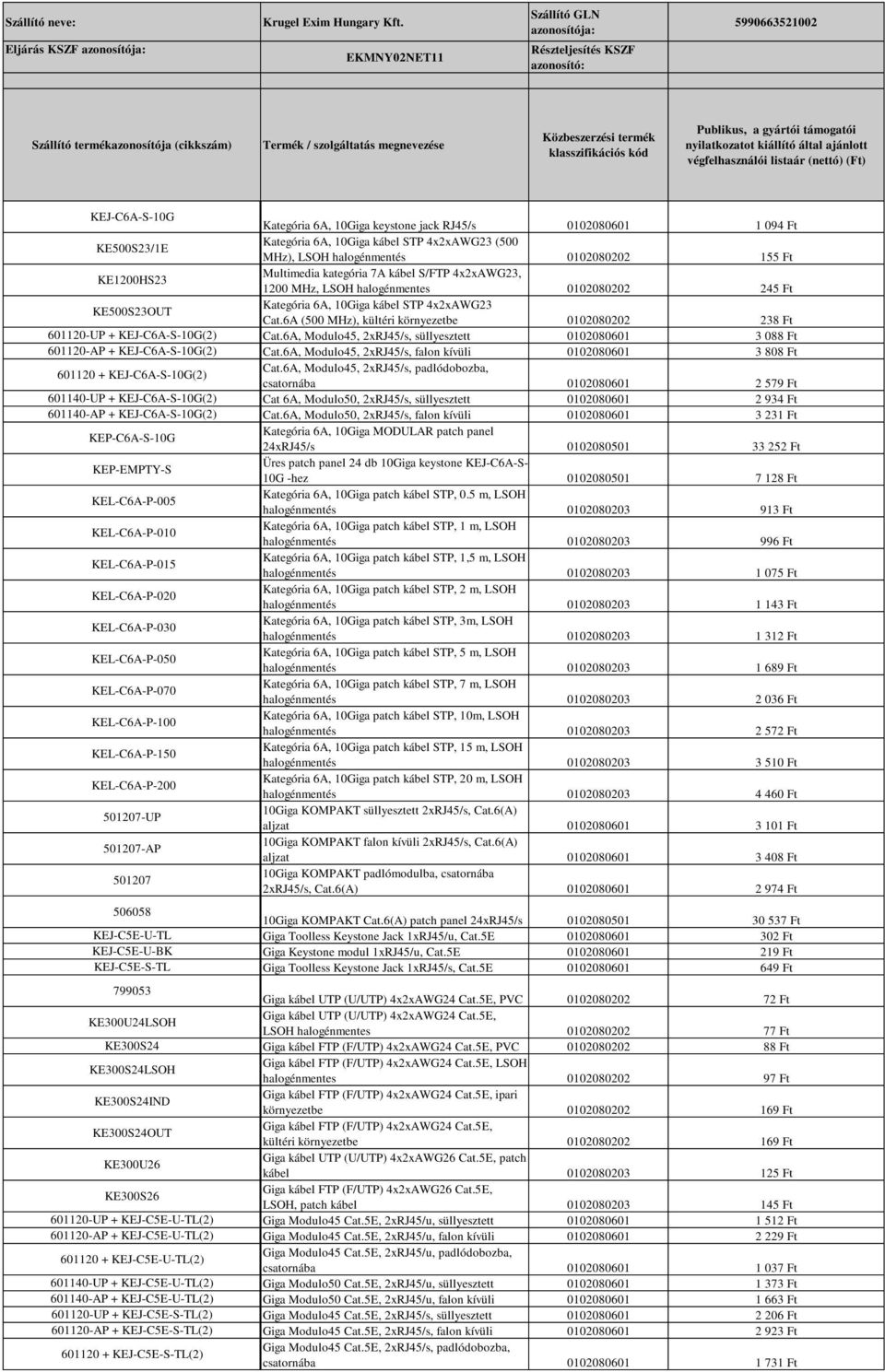 Publikus, a gyártói támogatói nyilatkozatot kiállító által ajánlott végfelhasználói listaár (nettó) (Ft) KEJ-C6A-S-10G Kategória 6A, 10Giga keystone jack RJ45/s 0102080601 1 094 Ft KE500S23/1E