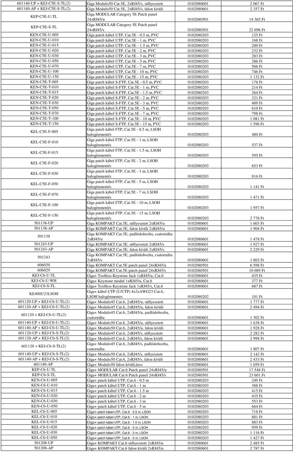 22 696 Ft KEN-C5E-U-005 Giga patch kábel UTP, Cat.5E - 0.5 m, PVC 0102080203 125 Ft KEN-C5E-U-010 Giga patch kábel UTP, Cat.5E - 1 m, PVC 0102080203 168 Ft KEN-C5E-U-015 Giga patch kábel UTP, Cat.