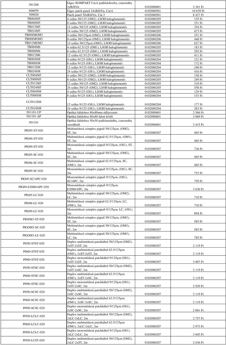 halogénmentés 0102080205 354 Ft TB024M5 24 szálas 50/125 (OM2), LSOH halogénmentés 0102080205 673 Ft TB004MOM3 4-szálas 50/125µm (OM3), LSOH halogénmentés 0102080206 251 Ft TB008MOM3 8-szálas